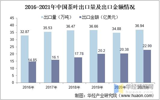 赢博体育app：赢博体育官网入口：2021年全球及中国茶叶行业发展现状分析行业市场持续增长「图」(图19)