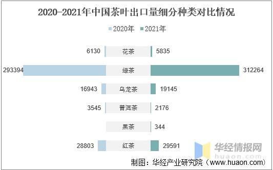 赢博体育app：赢博体育官网入口：2021年全球及中国茶叶行业发展现状分析行业市场持续增长「图」(图21)