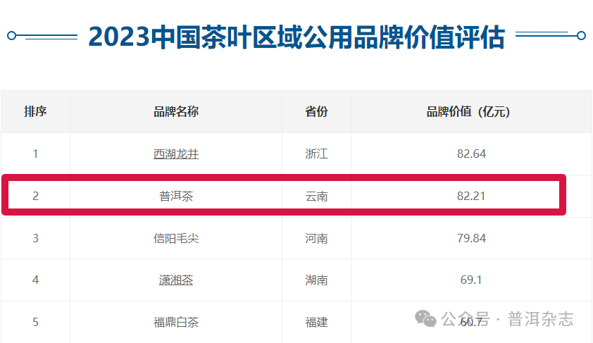 赢博体育官网入口：在茶叶赛道上中国这个省强得可怕！(图6)