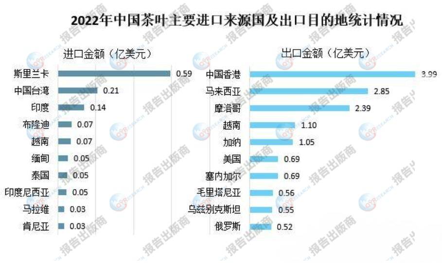 赢博体育：茶叶市场分析：2023年中国茶叶出口量出现了小幅下降(图1)