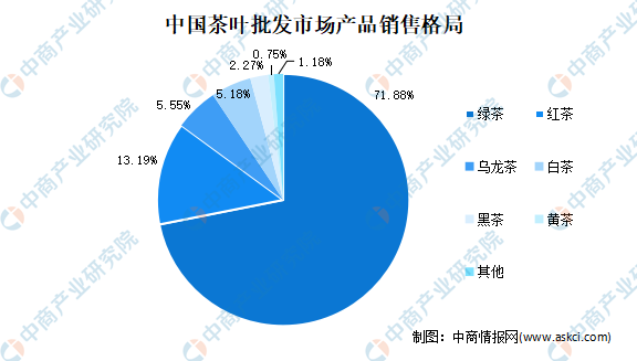 赢博体育官网入口：赢博体育app：：全国各省市茶产业“十四五”发展思路汇总分析（图）(图2)