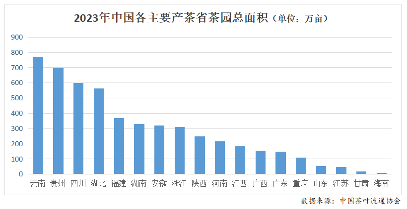 赢博体育官网入口：赢博体育app：：2023年度中国茶叶产销形势报告(图2)