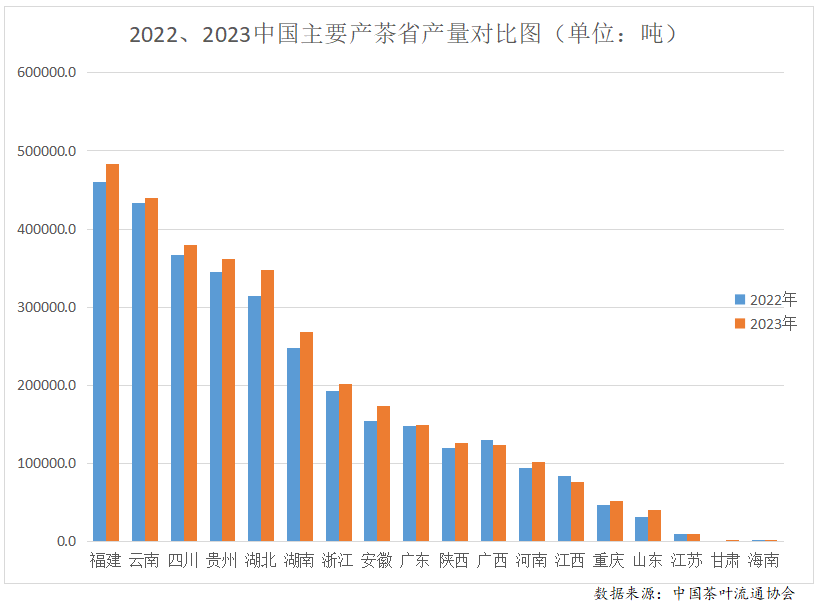 赢博体育官网入口：赢博体育app：：2023年度中国茶叶产销形势报告(图4)