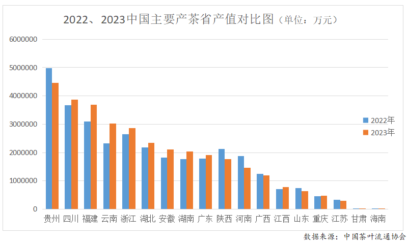 赢博体育官网入口：赢博体育app：：2023年度中国茶叶产销形势报告(图6)