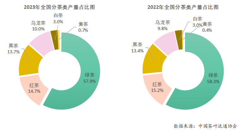 赢博体育官网入口：赢博体育app：：2023年度中国茶叶产销形势报告(图8)