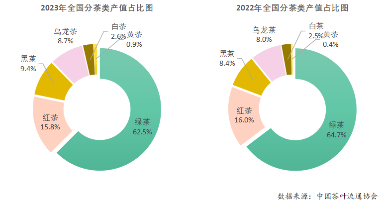 赢博体育官网入口：赢博体育app：：2023年度中国茶叶产销形势报告(图10)