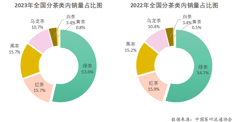 赢博体育官网入口：赢博体育app：：2023年度中国茶叶产销形势报告(图12)