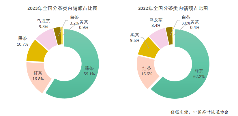 赢博体育官网入口：赢博体育app：：2023年度中国茶叶产销形势报告(图14)