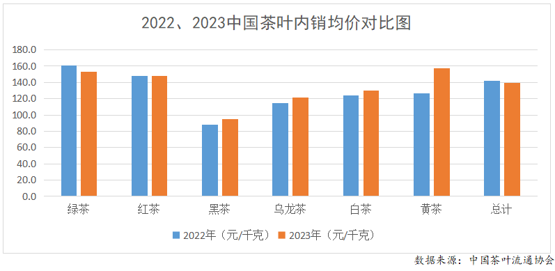 赢博体育官网入口：赢博体育app：：2023年度中国茶叶产销形势报告(图16)