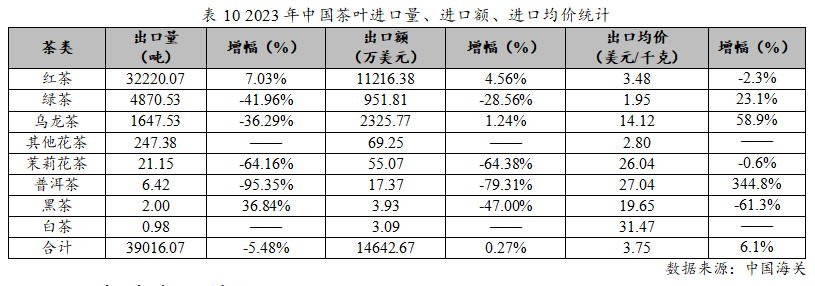 赢博体育官网入口：赢博体育app：：2023年度中国茶叶产销形势报告(图17)