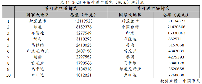 赢博体育官网入口：赢博体育app：：2023年度中国茶叶产销形势报告(图18)