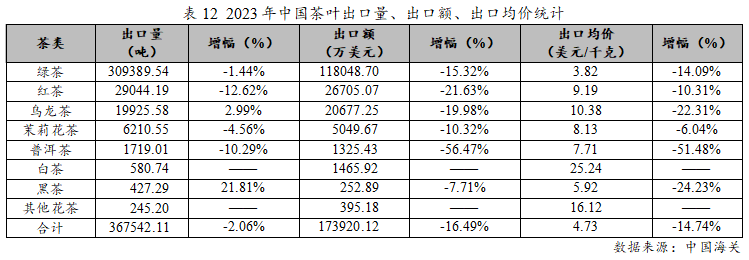 赢博体育官网入口：赢博体育app：：2023年度中国茶叶产销形势报告(图19)