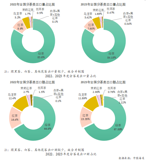 赢博体育官网入口：赢博体育app：：2023年度中国茶叶产销形势报告(图20)