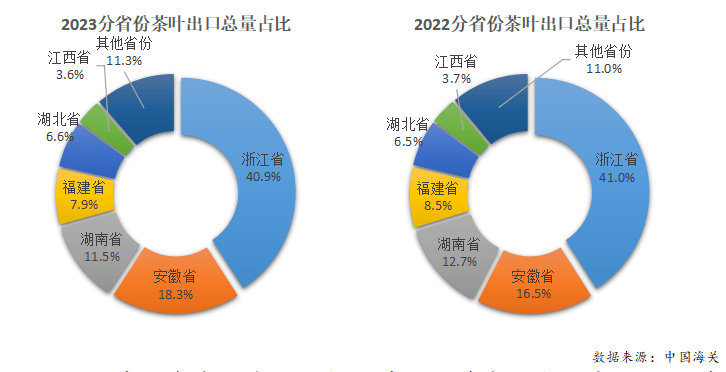 赢博体育官网入口：赢博体育app：：2023年度中国茶叶产销形势报告(图22)