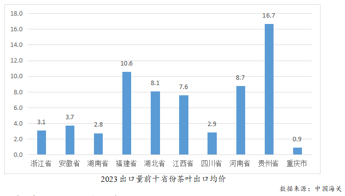 赢博体育官网入口：赢博体育app：：2023年度中国茶叶产销形势报告(图24)