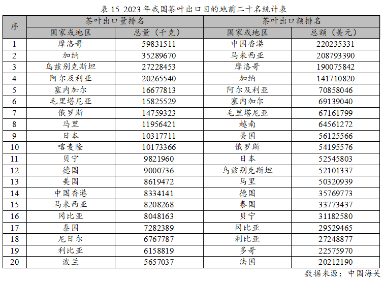 赢博体育官网入口：赢博体育app：：2023年度中国茶叶产销形势报告(图25)