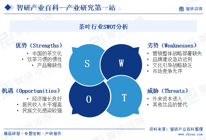 赢博体育官网入口：赢博体育app：茶叶-产业百科_智研咨询(图5)