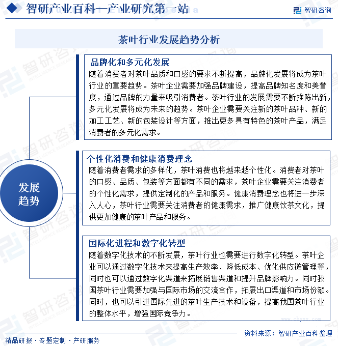 赢博体育官网入口：赢博体育app：茶叶-产业百科_智研咨询(图7)