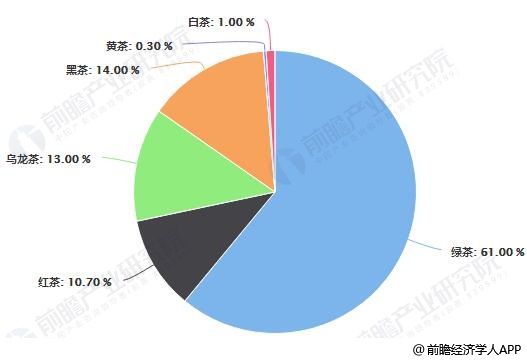 赢博体育app：赢博体育官网入口：2019年中国茶叶行业市场现状及发展趋势分析 “互联网+”颠覆传统模式打开新时代(图2)